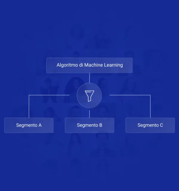 nfografica che mostra l'intelligenza artificiale che analizza i dati per personalizzare i programmi di fedeltà